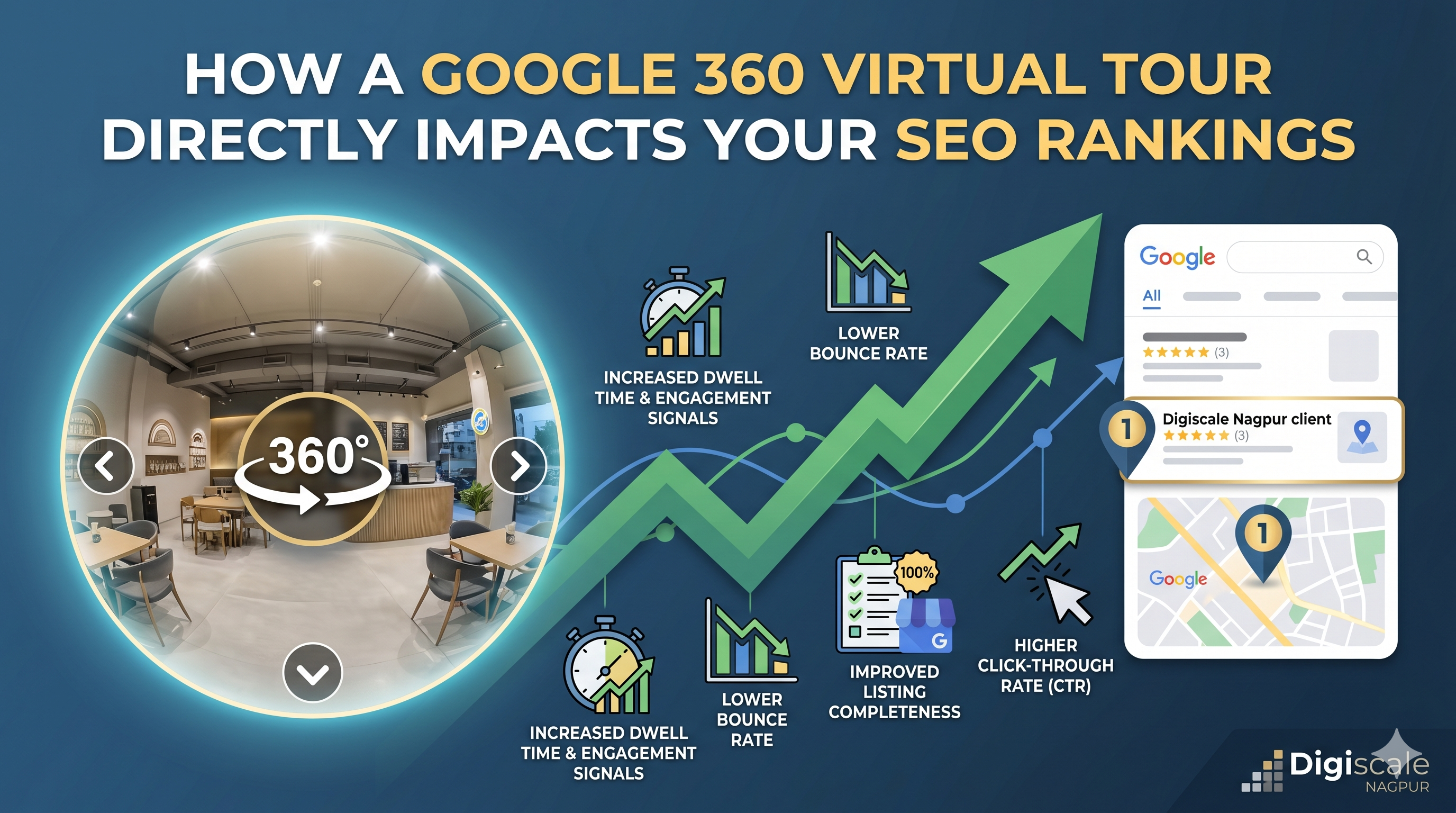 How a Google 360 Virtual Tour Directly Impacts Your SEO Rankings — A Detailed Breakdown