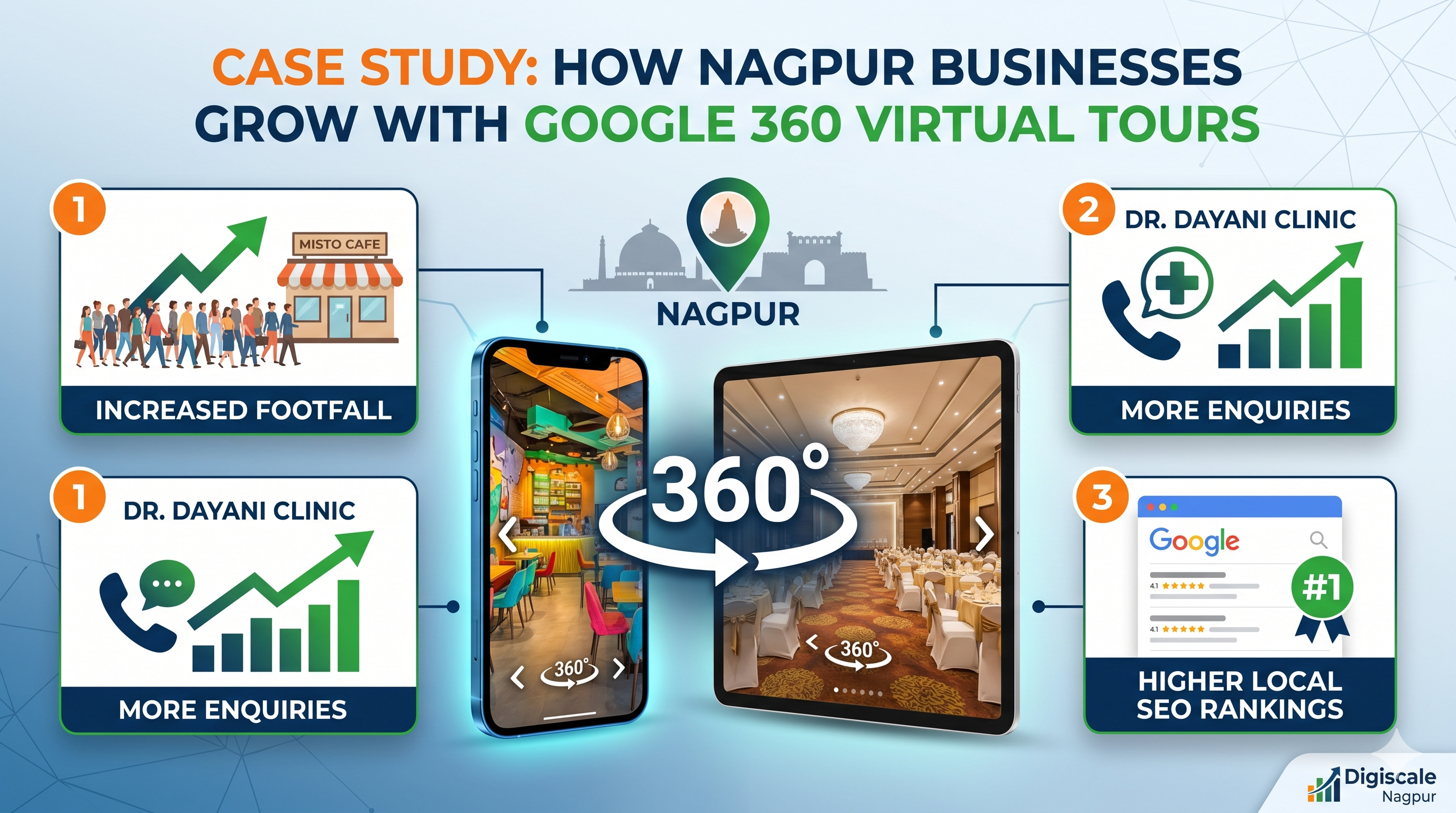 Case Study: How Google 360 Virtual Tours Drive Real Business Growth in Nagpur